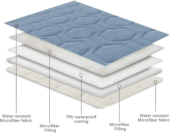 Waterproof and Anti-Slip Dog Bed Cover and Pet Blanket Sofa Pet Bed Mat ,car Incontinence Mattress Protectors Furniture Couch Cover for Most Cats Dogs, Pets (82x82- Stoneblue)