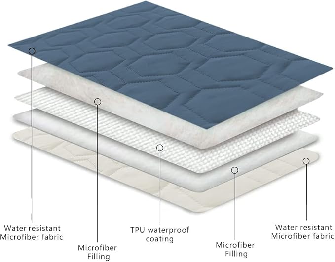 Waterproof and Non-Slip Dog Bed Cover and Pet Blanket Sofa Pet Bed Mat ,car Incontinence Mattress Protectors Furniture Couch Cover for Most Cats Dogs,Pets(82x102- Navy Blue)