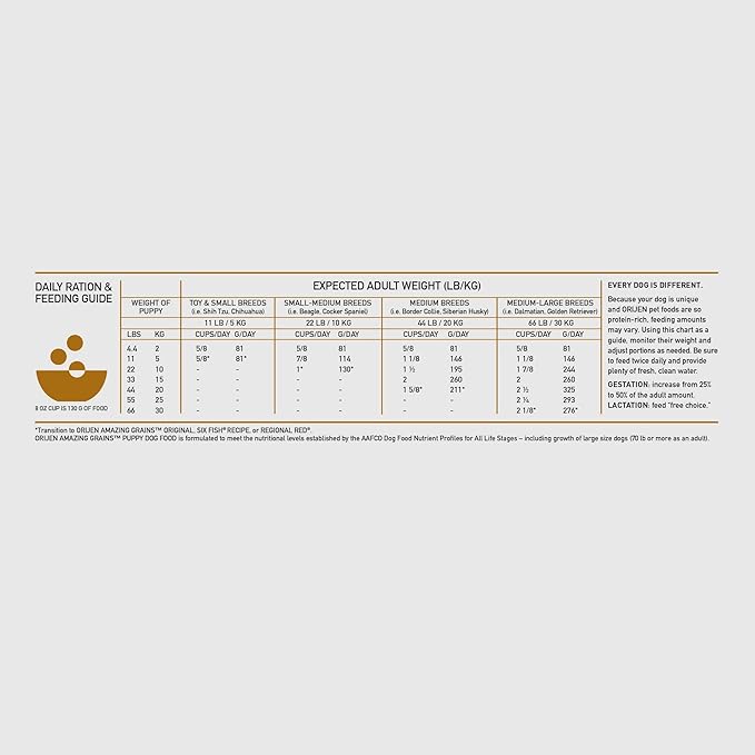 ORIJEN Amazing Grains Puppy Dry Dog Food, High Protein Dog Food for Puppies, Fresh or Raw Ingredients, 22.5lb