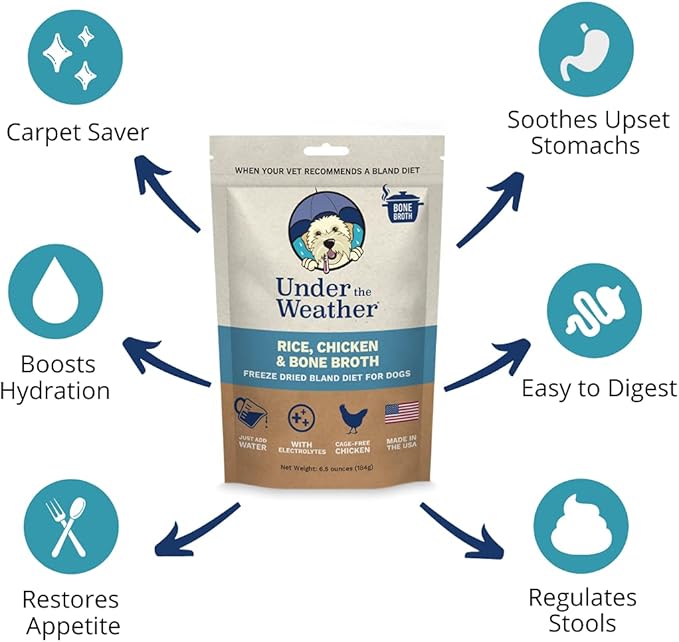Under the Weather Bland Diet for Dogs | Easy to Digest for Sick Dogs |Always Be Ready| Contains Electrolytes - All Natural Freeze Dried 100% Human Grade Meats| 1 Pack- Chicken, Rice & Bone Broth - 6oz