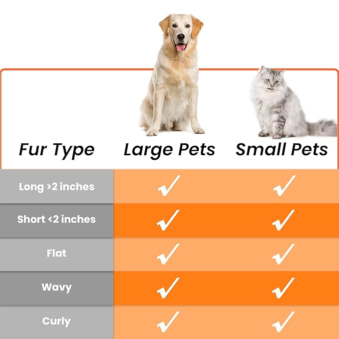 LION TAMER Self-Cleaning Slicker Brush for Dogs & Cats, Hair Brush for Pets, Deshedding Brush, Orange, Large