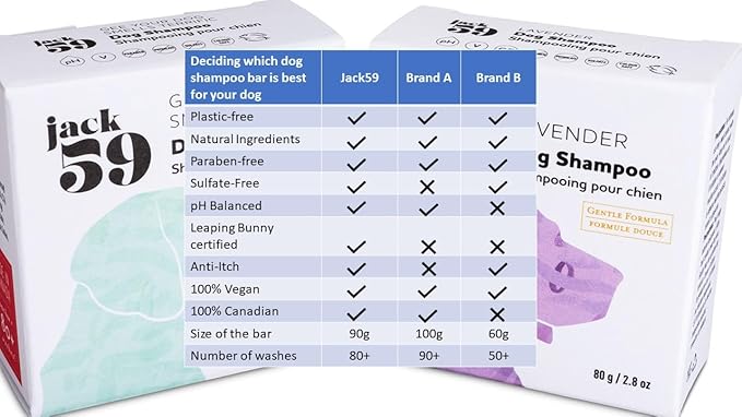 Organic Dog Shampoo Bar Soap with Added Conditioners for Skin, All Natural Puppy Bath Soap, pH Balanced, Vegan, 80+ Washes, Lavender, 80 oz