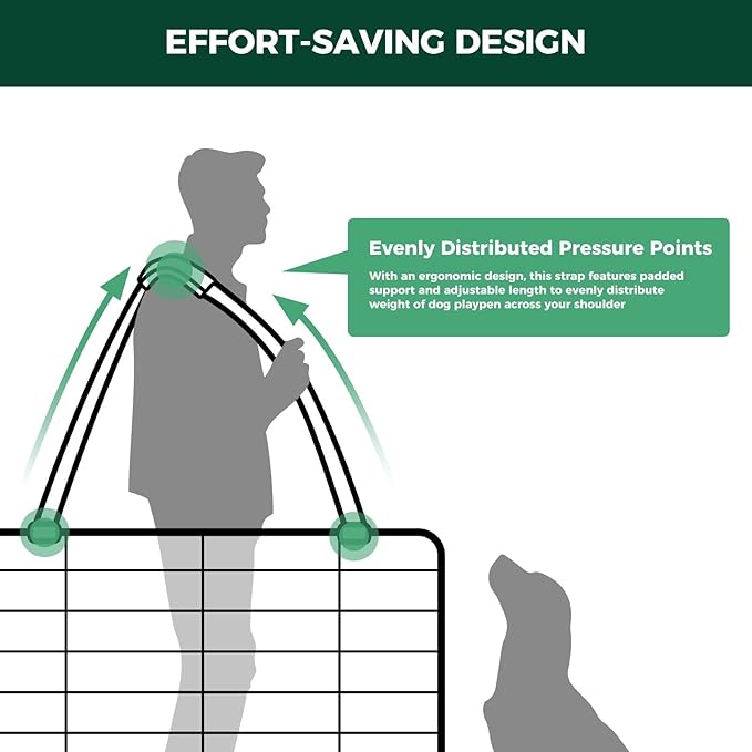 FXW Effort-Saving & Easy-Carry Shoulder Straps, Fit 8-Panel of All Heights Dog Playpen, Designed for RV Trips │Patented