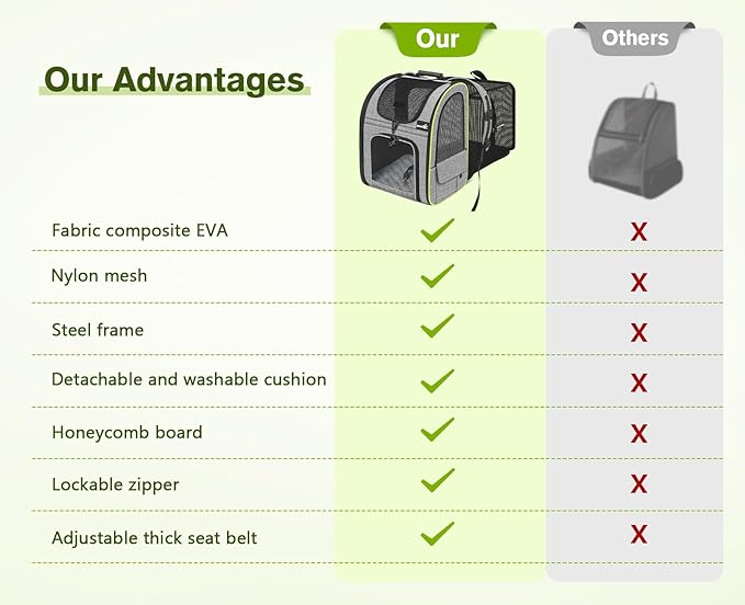 Pecute Cat Carrier Backpacks, Expandable Cat Backpack with Breathable Mesh, Pet Carrier Backpack for Cats Small Dogs Puppies Up to 17 Lbs, Dog Carrier Backpack Great for Travel Hiking Camping Outdoor