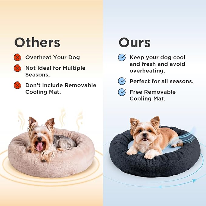SmallDonut Dog Bed, Calming Dog Bed Washable Ideal for Small to Large Dogs and Cats & Round Dog Bed,Anti-Anxiety Multiple Sizes(Blue, Combo X-Small (21" L x 21" W x 7" Th))