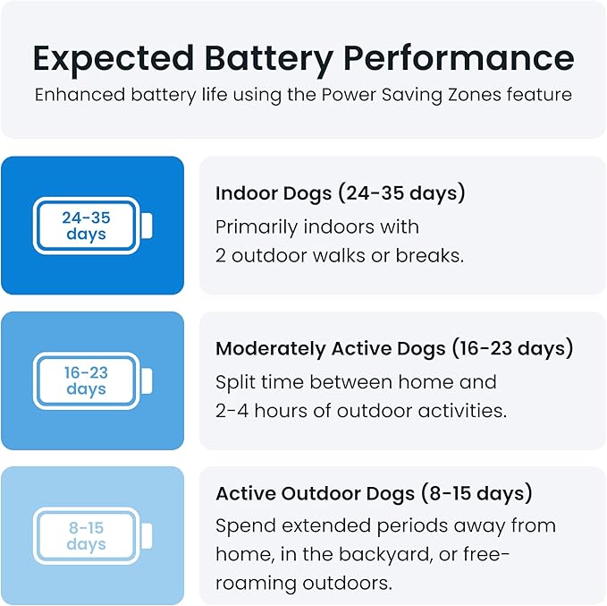 Tractive XL GPS Dog Tracker (50 lbs+) | Real-time Pet Location Tracker | Health & Wellness Alerts | Virtual Fence for Dogs | Dog Collar Attachment (Green)