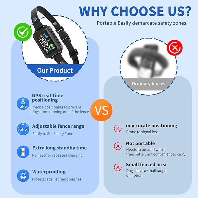 GPS Dog Fence Collar with Wireless Tracker – No Shock, Waterproof & Rechargeable – Smart Pet Containment for Small, Medium & Large Dogs – Adjustable, Portable, Safe Training System