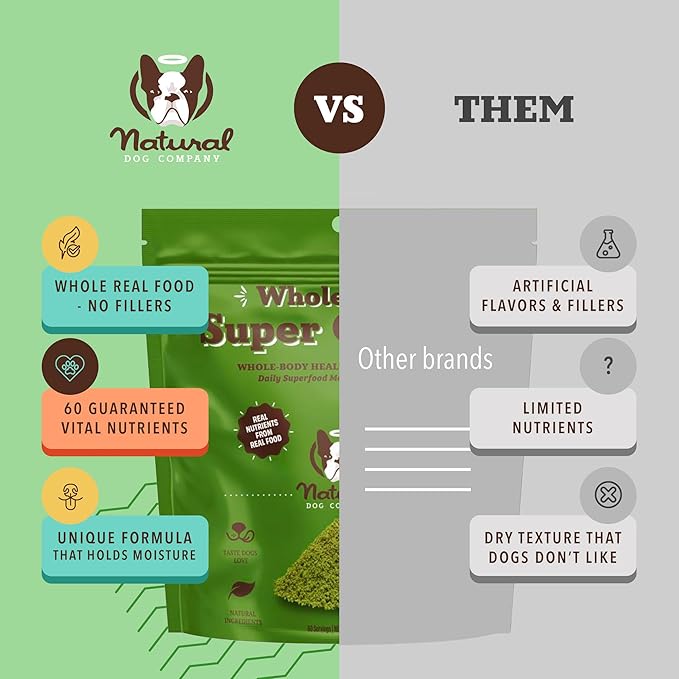 Natural Dog Company Dog Food Topper, Super Greens Dog Multivitamin Powder, Dog Vitamins and Supplements, Boost Immunity & Digestion, Dog Wellness Granules, Nutrient-Rich Food Topper for Dogs, 8 oz