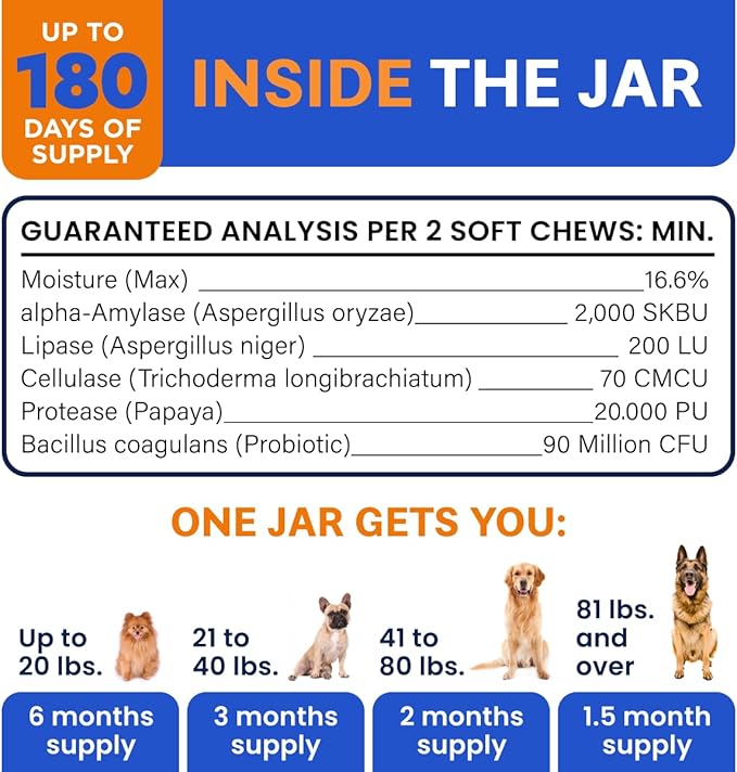 BARK&SPARK Dog Probiotics & Digestive Enzymes (Gut Health) Allergy & Itchy Skin - Pet Diarrhea Gas Treatment Upset Stomach Relief Pill, Digestion Health Prebiotic Supplement Tummy Treat (180Ct Bacon)