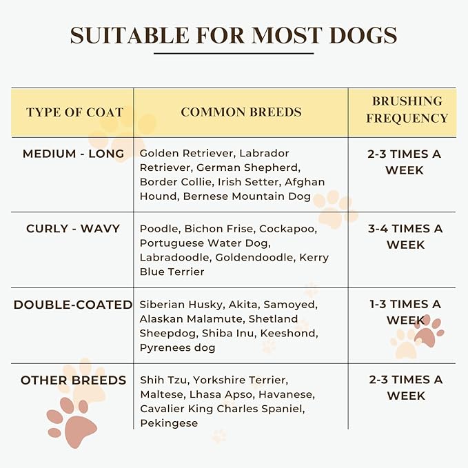 Specialized Grooming Tool for Great Pyrenees and Doodles (Goldendoodles, Poodles & Labradoodles) - Dog Slicker Brush & Comb Kit: Work Through Dense and Long Coats, for Both Matted Hair and Shedding