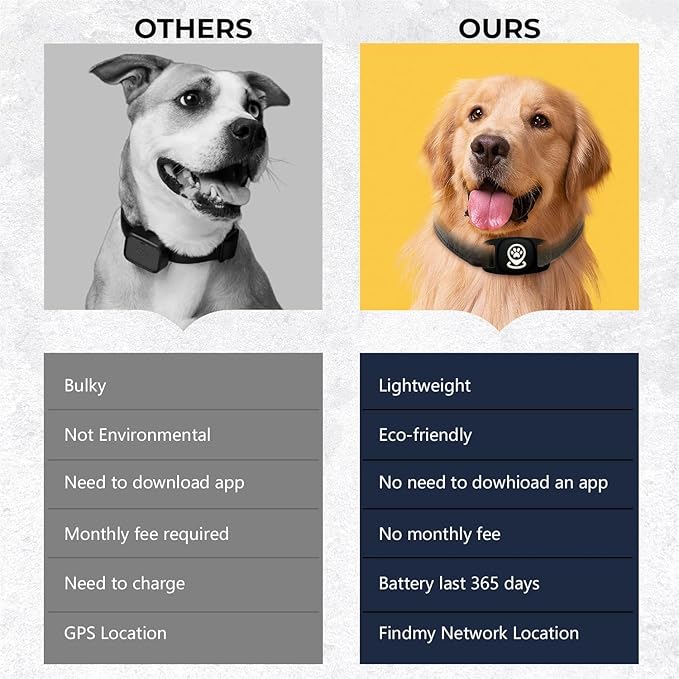 Pet Tracker for Dog, Dog Tracker Smart Pet Location Tracker with Holder, Personalized Smart Item Finder, MFi Certificated Dog Tracking Device, No Monthly Fee, Works with Find My(iOS Only), Black