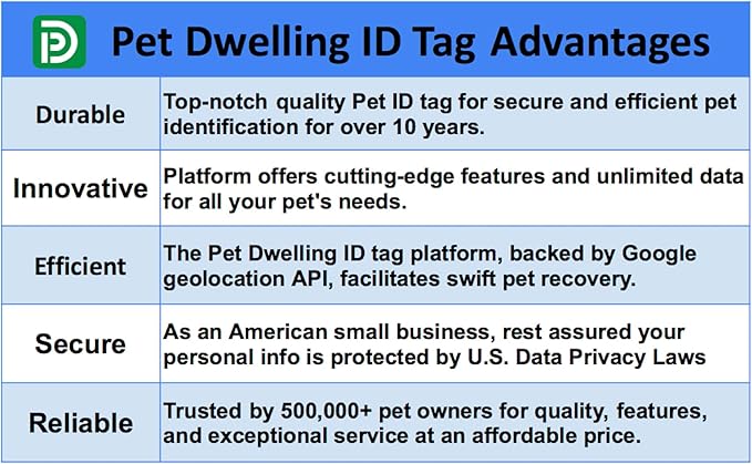 Premium NFC & QR Code Smart Dog ID Tag - Easy Scanning, Instant Profile Access, Real-Time Location Alerts(Pink Tiara)