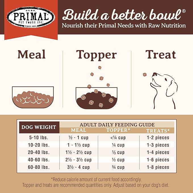 Primal Freeze Dried Dog Food Pronto, Lamb; Scoop & Serve, Complete & Balanced Meal; Also Use as Topper or Treat; Premium, Healthy, Grain Free, High Protein Raw Dog Food (16 oz, 2-Pack)
