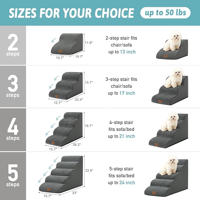 Dog Stairs for Small Dogs 19.7" H, Pet Step with Leakproof Cover, High Density Foam Cat Ramp for Bed, Couch or Sofa, Lightweight, Durable, Comfort, 15.7x28.3x19.7 inch, 4 Tiers, Dark Grey