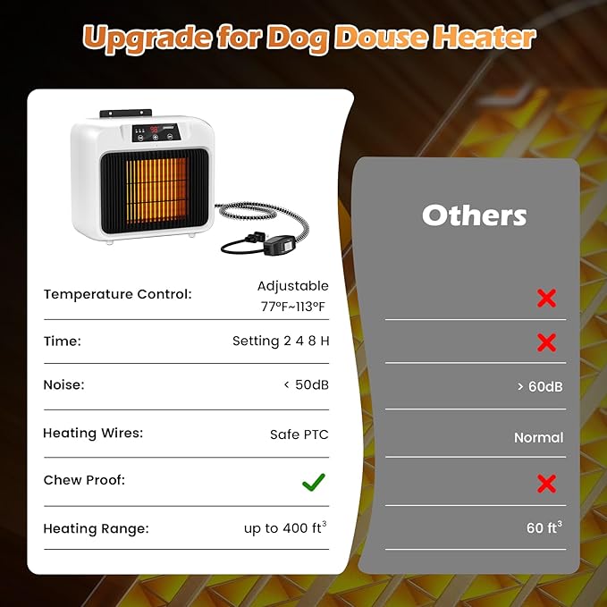 Upgrade 600W Large Dog House Heater w Thermostat, Adjustable Temp & Timer Heating Pet Heater for Outside Winter Insulated House,Safe Heated Outdoor & Won't Burn Pets, Electric Pet Kennel Heater