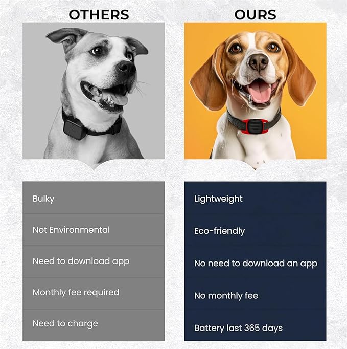 Pet Tracker for Dog, Dog Tracker Smart Pet Location Tracker with Tracker Holder, Item Finder MFi Certificated Tracking Device, No Monthly Fee, Works with Find My (iOS Only) Not GPS Tracker Red