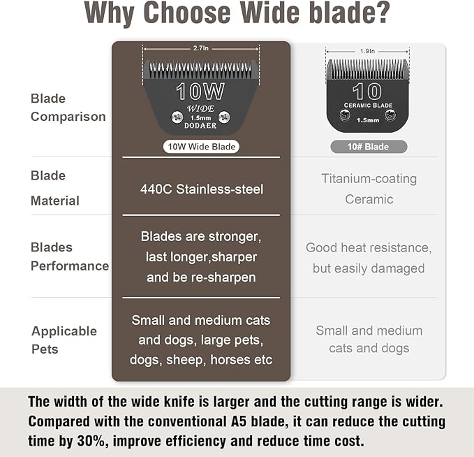10 Wide Blades for Dog Grooming,Compatible with Artero/Andis/Oster A5/Wahl km10 Dog Clippers,Cutting Length 1/16",2 Pack (Black)