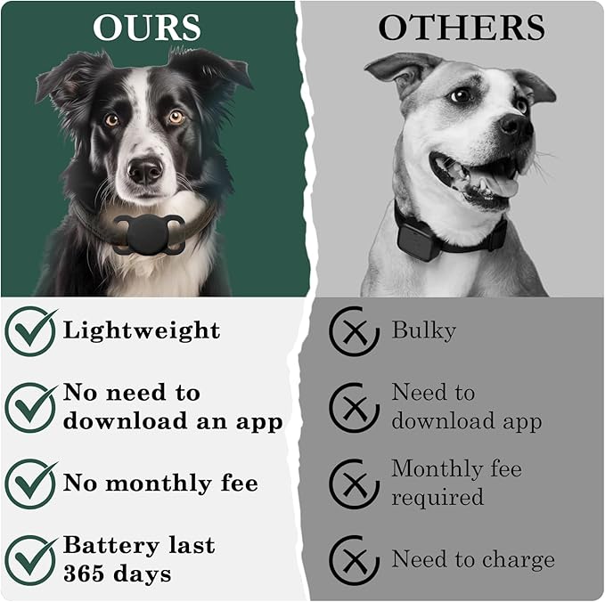 Smart Pet Location Finder, MFi Certified Dog Tracker, No Monthly Fees, Works with Apple Find My (iOS Only), Not GPS Enabled (Black)