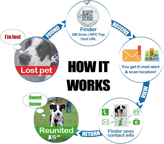 Premium NFC & QR Code Smart Dog ID Tag - Easy Scanning, Instant Profile Access, Real-Time Location Alerts(Pink Tiara)