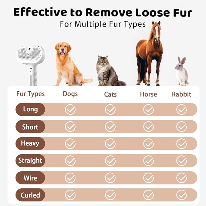 Slicker Brush Dog Cat Shedding Hair - Dogs & Cats White Brush for Shedding and Grooming, 4 in 1, Suitable for Long and Short-Haired, Removes Loose Fur Effectively