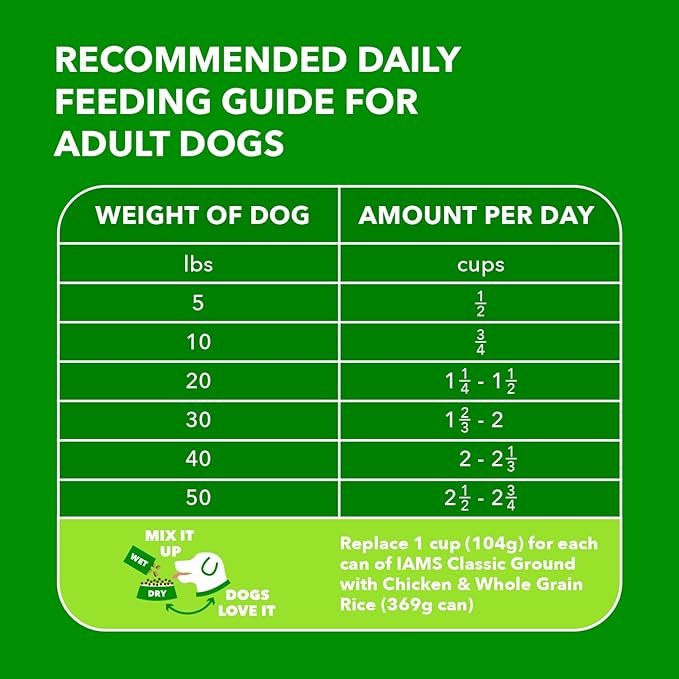 IAMS Proactive Health Minichunks Adult Dry Dog Food with Real Chicken, 40 lb. Bag
