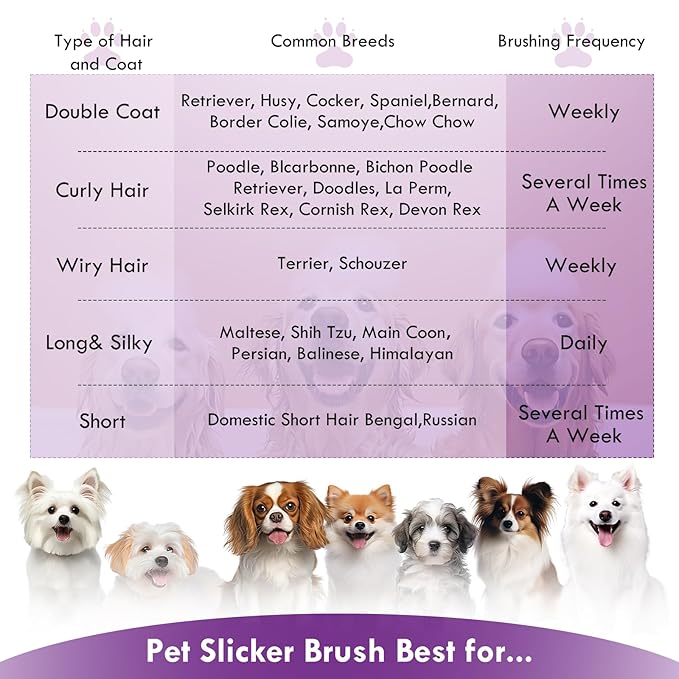 Long Pin Dog Slicker Brush for Long Haired Dogs, Removes Loose Hair, Tangles and Knots, Professional Pet Grooming Kit, Purple