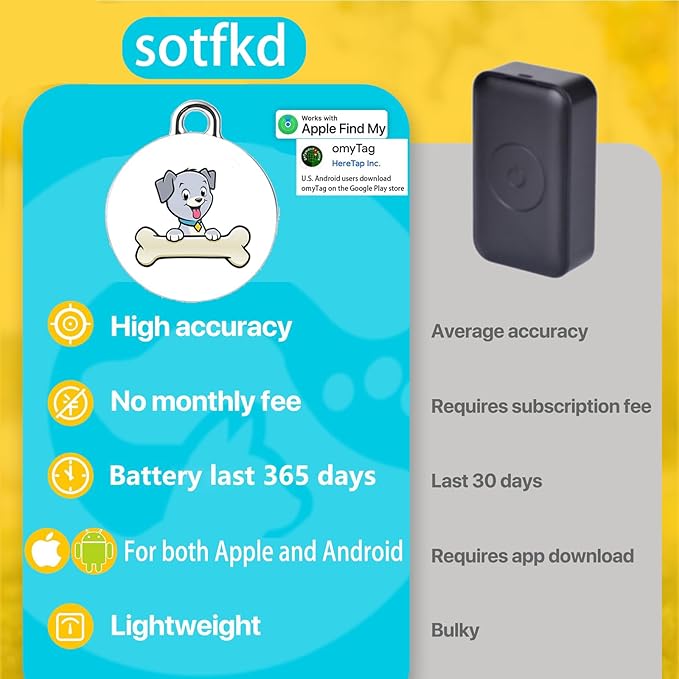 Dog Tracker-Airtag Dog Collar-Android Airtag-GPS Tracker for Dogs-Pet Tracker | Android and iOS Universal | No Charging Required | No Monthly Fee | Waterproof