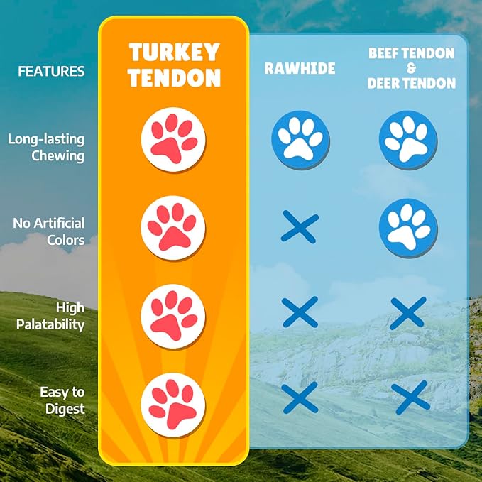 Gootoe Turkey Tendon Wrapped Chicken Stick – 100% USA-Sourced, Natural Snack, Premium Training Chews, Hypoallergenic, Rawhide-Free, Reseal Value Bags, Sizes for Small Dogs, Twists (Small) 10 Unit/Pack
