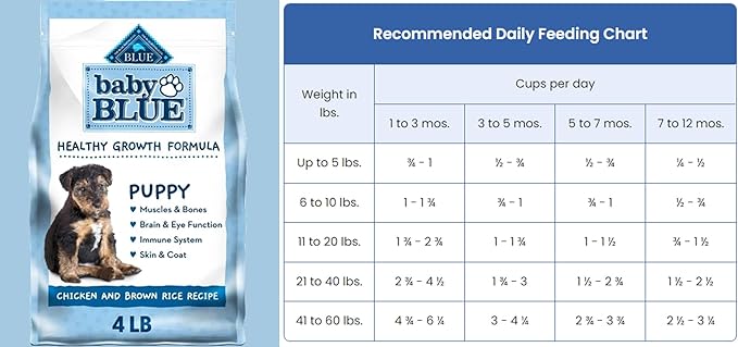 Baby Blue Puppy Food Bundle, Includes 01 Bag(4 LB) Baby Blue Healthy Growth Formula with Chicken and Brown Rice,01 Carrot Dog Toys and 01 Booklet About Pet Nutrition.