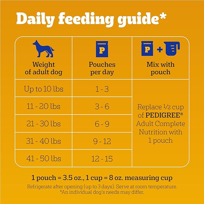 Pedigree Choice Cuts In Gravy Adult Soft Wet Dog Food 24-Count Variety Pack, 3.5 oz. Pouches