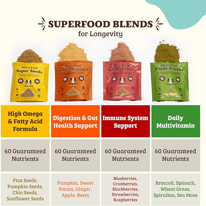 Natural Dog Company Pumpkin Digestive Support Granules Dog Food Topper - Fiber-Rich, Nutrient-Dense Superfood Blend for Gut Health, Holistic Care, Prebiotics