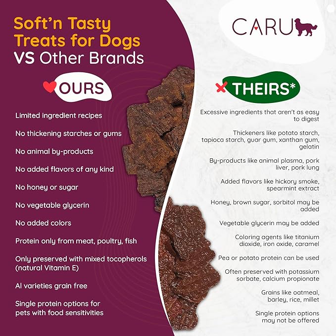 Caru - Soft n’ Tasty Baked Bites - Wild Boar Bites Dog Treats - Flavorful Training Treats - 3.75 oz Bags - Pack of 3