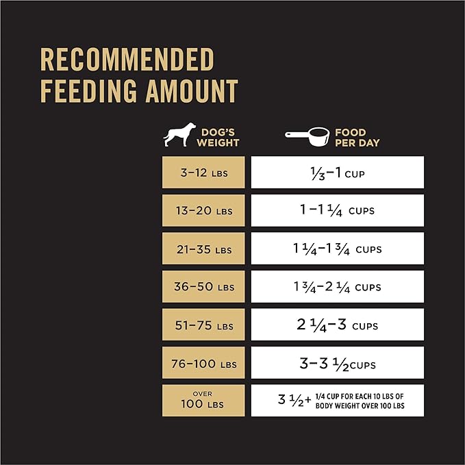 Purina Pro Plan High Protein Dog Food, Sport 30/20 Salmon and Rice Dog Food Dry Formula - 33 lb. Bag