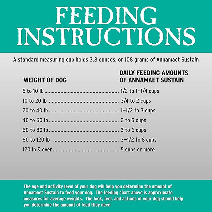 Annamaet Grain-Free Sustain Formula Dry Dog Food, (Line-Caught Cod & Free-Range Turkey), 5-lb Bag