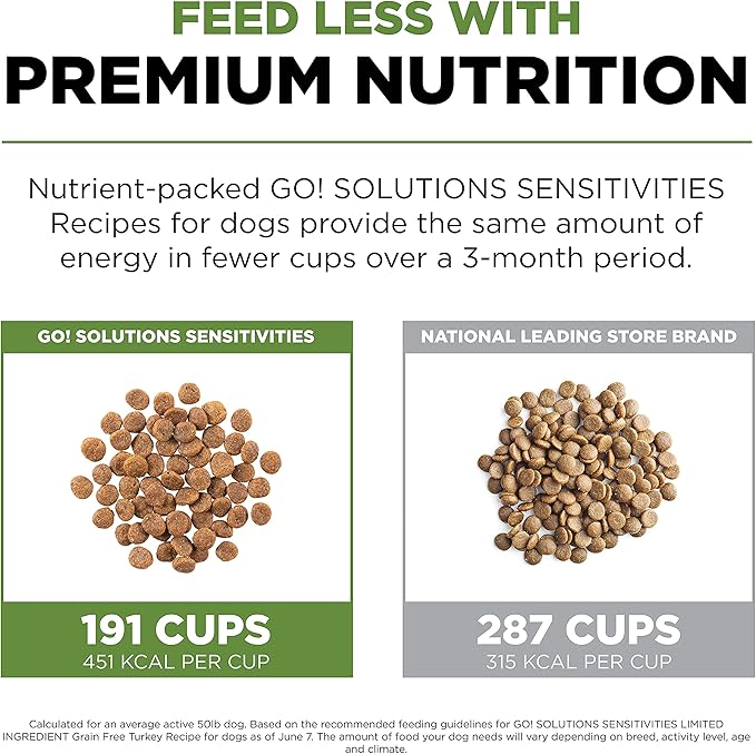 Go! Solutions Sensitivities Limited Ingredient, Grain-Free Dry Dog Food, Turkey Recipe for Sensitive Stomach, 12 lb Bag