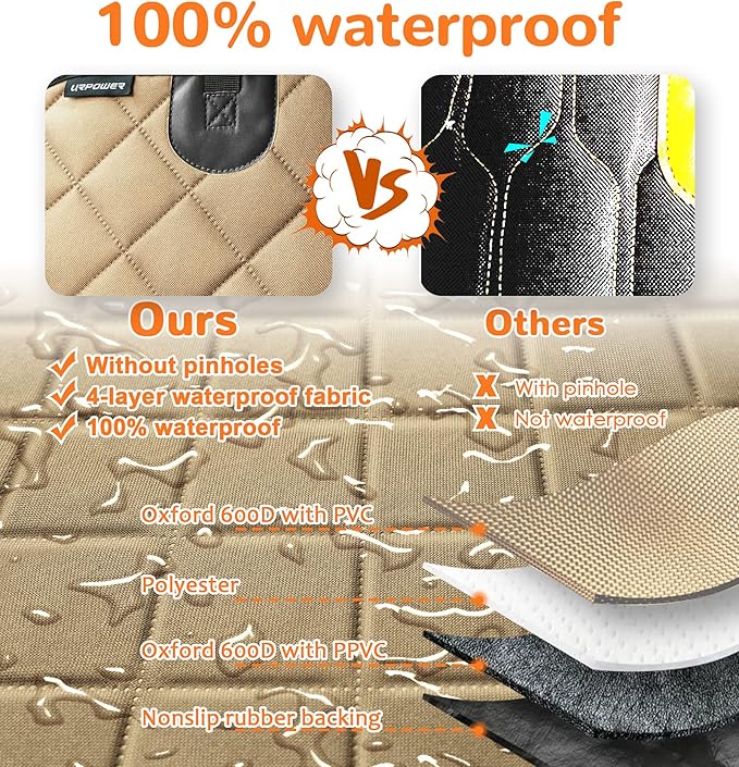URPOWER 6 in 1 Dog Car Seat Cover, 60/40 Split Dog Seat Cover for Back Seat 100% Waterproof Dog Car Hammock Nonslip Backseat Dog Cover with Mesh Window Pet Seat Protector for Cars, Trucks and SUVs
