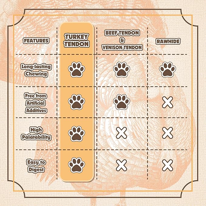 Gootoe Turkey Tendon Dog Treats, Sliced (M) 1 lb, 100% USA-Sourced Turkey, Natural Snack, Premium Puppy Chews, Hypoallergenic, Rawhide Free, Reseal Value Bags, Sizes for Medium Dogs