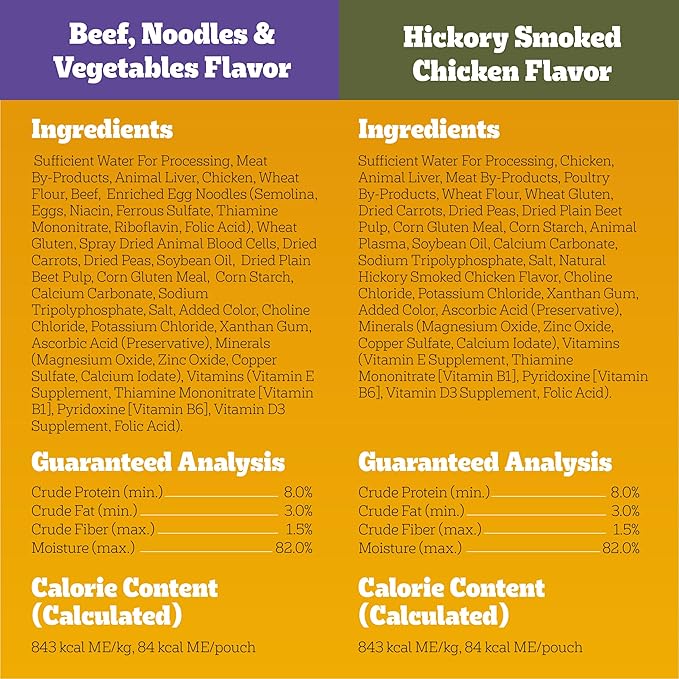 Pedigree Choice Cuts In Gravy Dog Food 48-Count Variety Pack, 3.5 oz Pouches