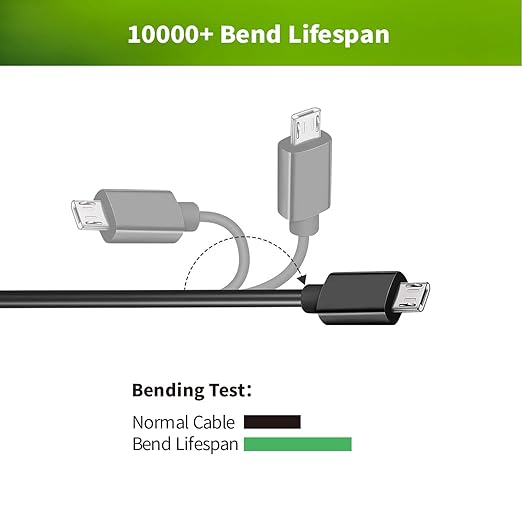 LONNKY Dog Training Collar Charger for NVK, UKE, Delupet, Yawpet, Chicdeal, PECOLE Shock Collar and Remote, 3-in-1 Magnetic Charging, Type-C and Micro USB Cable, Shock Collar Charging Cord