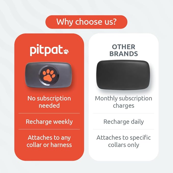 Dog GPS Tracker - No Subscription Fees - Suitable for All Dogs and Fits All Collars - Smart Activity Tracker, Satellite Tracking with Unlimited Range - 100% Waterproof Pet Tracker (Red)