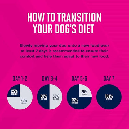 Eukanuba Premium Performance 30/20 Sport Dry Dog Food, 4.5 lb