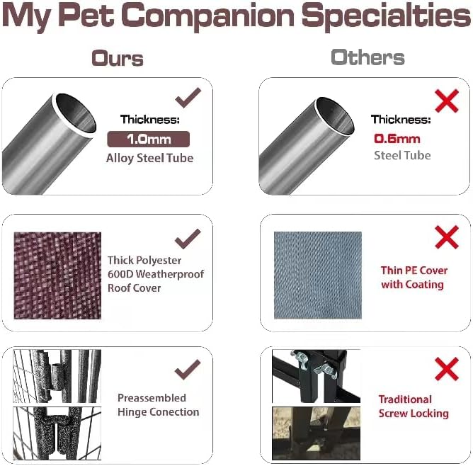 8'*4'*5' Dog Kennel Outdoor with Roof Cover for Large Dogs Heavy Duty Dog Fence Welded Wire Catio Retriever Dog Playpen