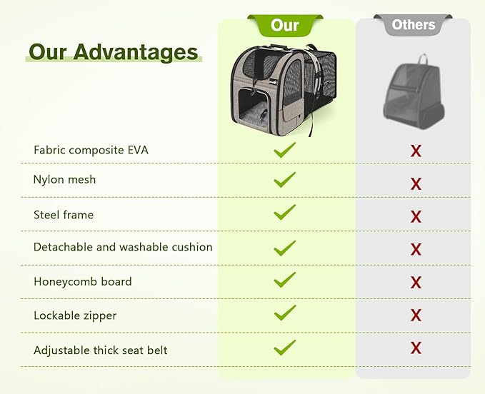 Pecute Pet Carrier Backpack, Dog Carrier Backpack, Expandable with Breathable Mesh for Small Dogs Cats Puppies, Pet Backpack Bag for Hiking Travel Camping Outdoor Hold Pets Up to 17 Lbs