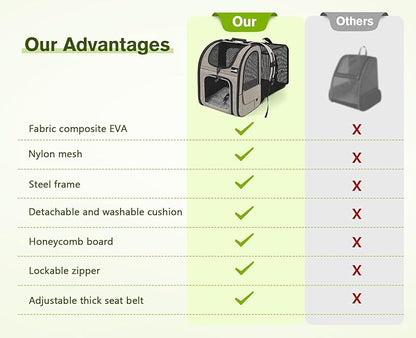 Pecute Pet Carrier Backpack, Dog Carrier Backpack, Expandable with Breathable Mesh for Small Dogs Cats Puppies, Pet Backpack Bag for Hiking Travel Camping Outdoor Hold Pets Up to 17 Lbs