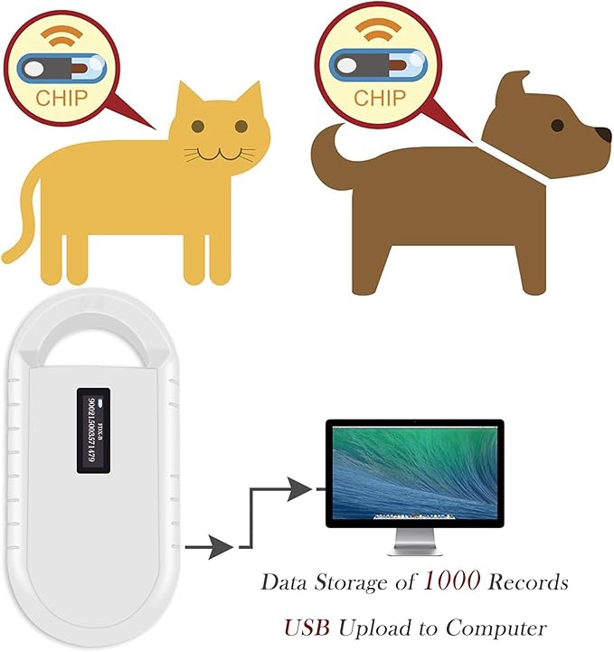 Smoostart Microchip Scanner, 1000 Records Increased Huge Data Storage Upload to PC, Scanning Distance and Speed Increase, Only Compatible with FDX-B/EMID (15/10) Digits Microchips