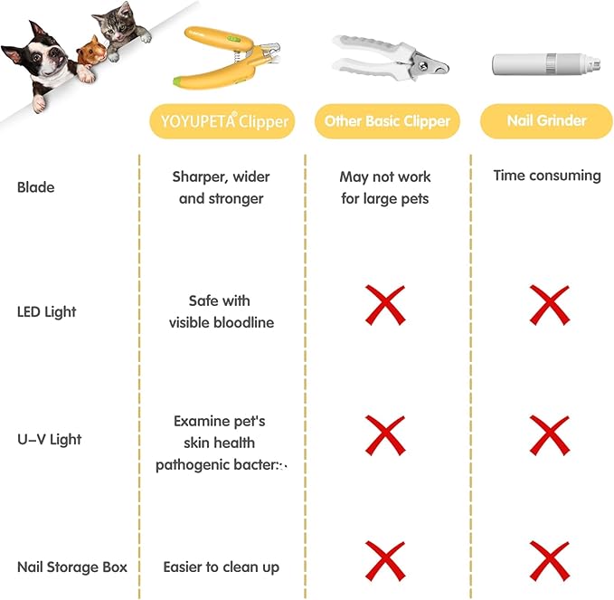 Dog Nail Clippers with LED Light & Nail File – Professional at-Home Pet Grooming Kit, Razor-Sharp Claw Trimmer & Built-in File for Safe, Stress-Free Trimming on Dogs Cats. Yellow