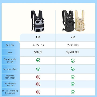 Dog Front Carrier Backpacks for Small Dogs, Legs Out Pet Carrier Sling Backpack with Adjustable Padded Ventilated Shoulder Straps, Easy-Fit for Traveling Hiking Camping,Medium