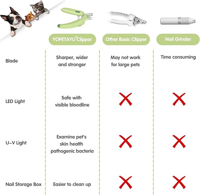 Dog Nail Clippers with LED Light & Nail File – Professional at-Home Pet Grooming Kit, Razor-Sharp Claw Trimmer & Built-in File for Safe, Stress-Free Trimming on Dogs Cats. Green