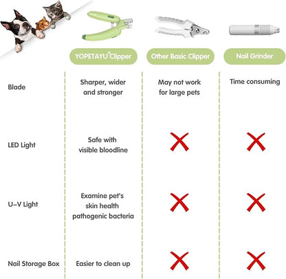 Dog Nail Clippers with LED Light & Nail File – Professional at-Home Pet Grooming Kit, Razor-Sharp Claw Trimmer & Built-in File for Safe, Stress-Free Trimming on Dogs Cats. Green