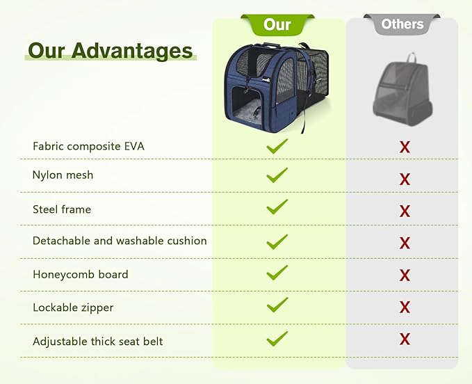 Pecute Pet Carrier Backpack, Dog Carrier Backpack, Expandable with Breathable Mesh for Small Dogs Cats Puppies, Pet Backpack Bag for Hiking Travel Camping Outdoor Hold Pets Up to 17 Lbs
